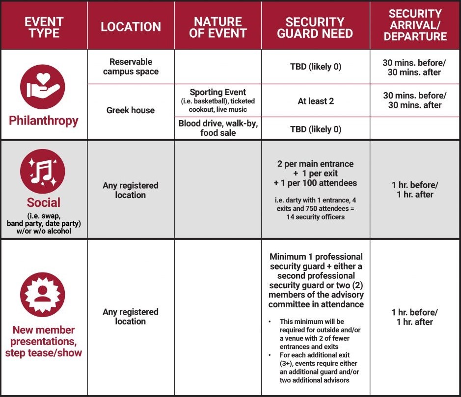Event Security Guidance Chart